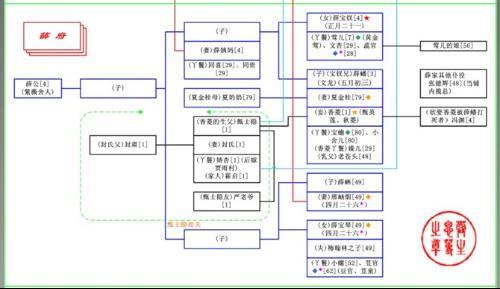 家庭人物关系表