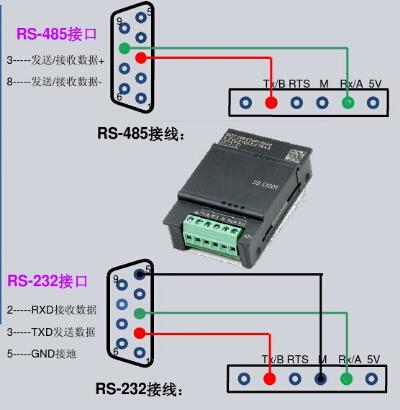 西门子cpucr60继电器输出