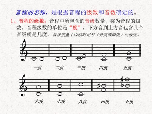 乐理--音程的名称