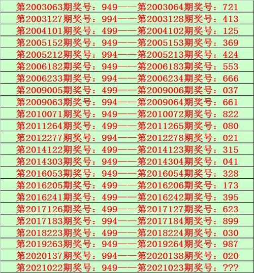 023期花荣福彩3d预测奖号单挑直选