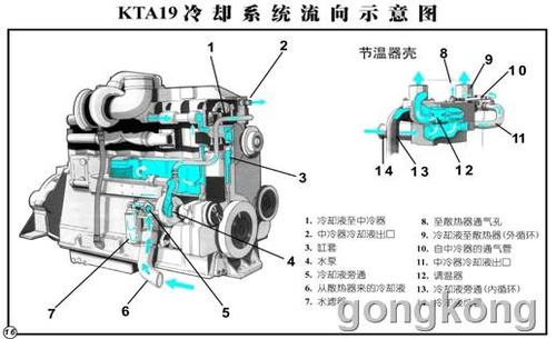 柴油发动机结构原理详细讲解超强版