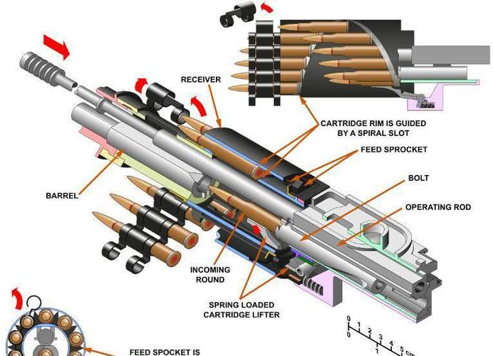 苏联最悲剧航空机枪,一分钟发射三千发,本该称王,却错过了时代