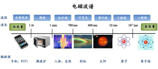 无线电波跟超声波是一样的吗