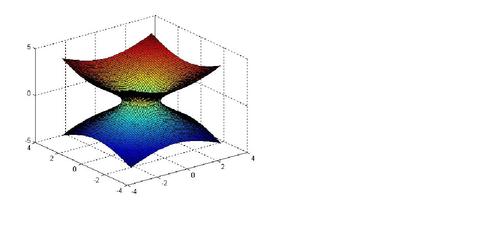 matlab 画图 三元函数
