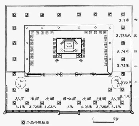 国宝级建筑之山西晋祠圣母殿(上)