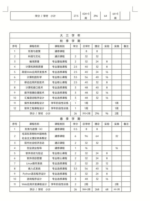成都理工大学软件工程培养计划课程表_成都理工大学攻略_教育_大学