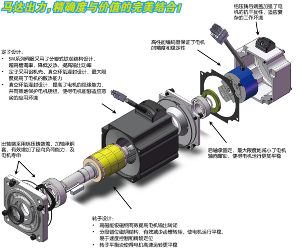 m2dv系列 交流伺服电机