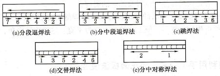 常见的焊接顺序有哪些主要应用于什么场合