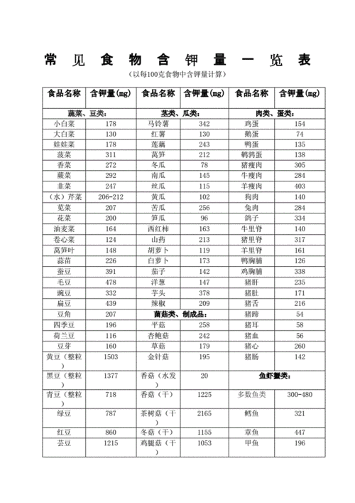 常见食物含钾量一览表.docx 4页