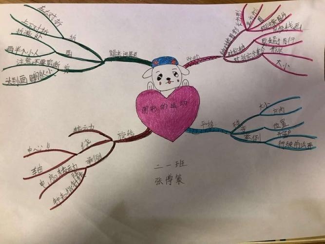 二年级第3单元思维导图