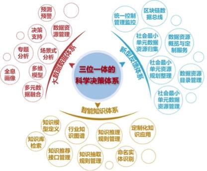 同方软件三位一体科学决策系列产品将隆重亮相深圳2018高交会
