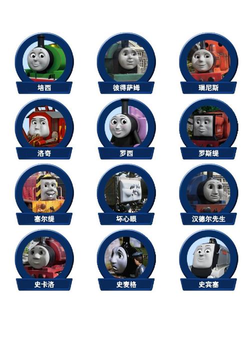 托马斯小火车头像