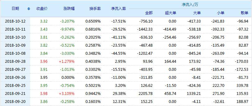 东风汽车的股票代码为600006.这六位数字过于对称,很容易记住.