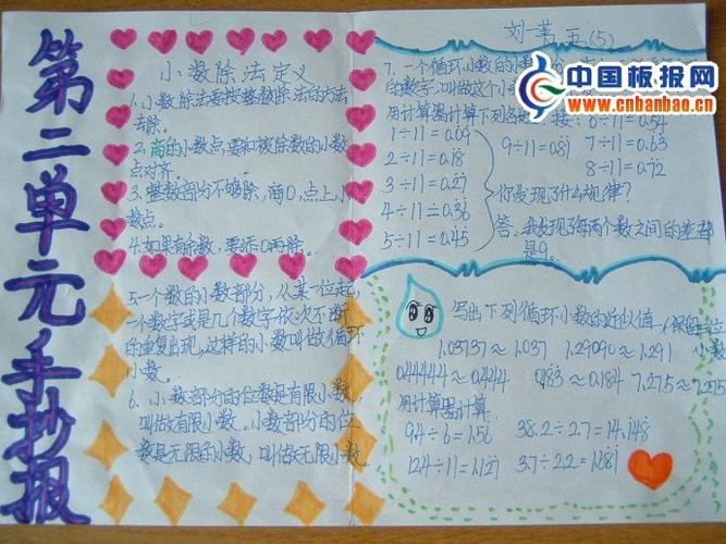 小数除法手抄报版面设计图