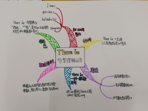 六(5)班there be 句型思维导图