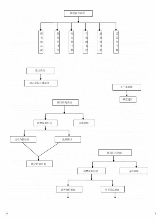 图书馆管理系统结构图.docx 16页