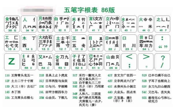 五笔输入法字根表日月明立早章双木