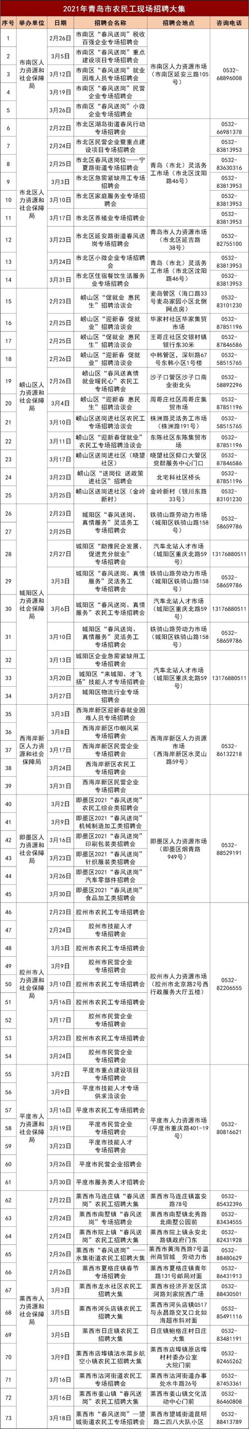 2021青岛农民工网络招聘大集场次安排