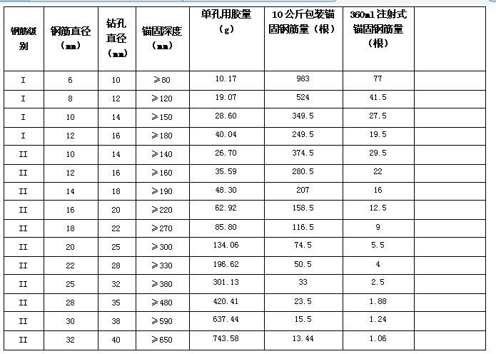 康定喜利得植筋胶价格