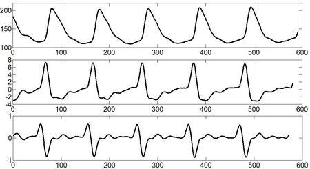 将一个曲线,如正弦波,脉冲波等波形,进行两次微分处理,得到的波形的
