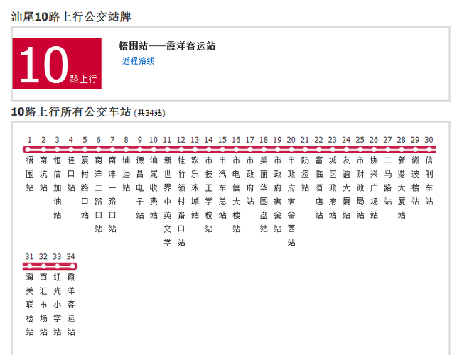  p>汕尾公交10路是一条公交车线路,起点站首末车时间为10分钟. /p>