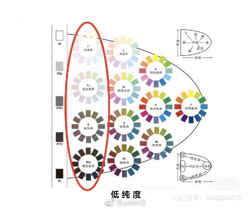pccs色调图