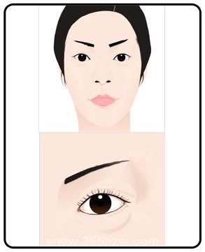 八字眉大眼睛简笔画