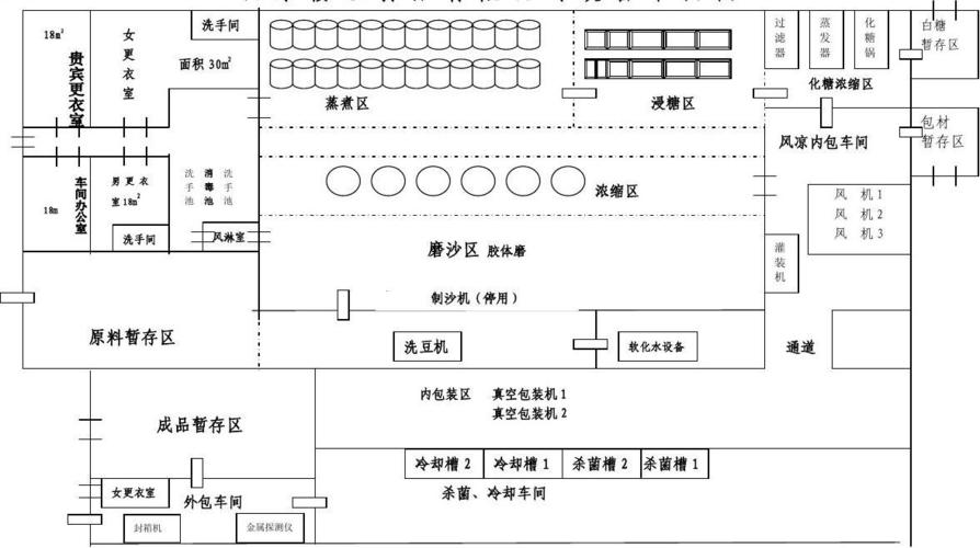 表示人流表示物流表示蒸煮罐表示浸糖罐表示浓缩罐