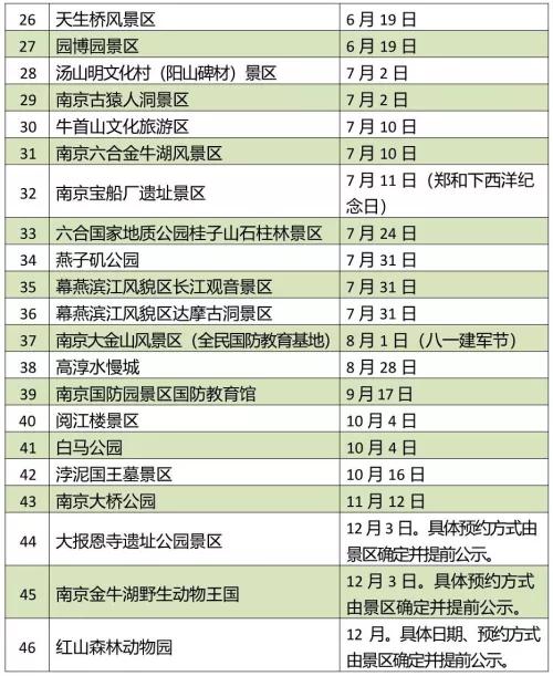 新增明城墙园博园2022年度南京景区免费开放日来了