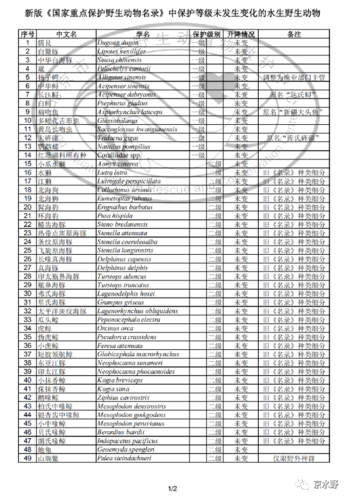 新版国家重点保护野生动物名录里关于水生野生动物的新变化