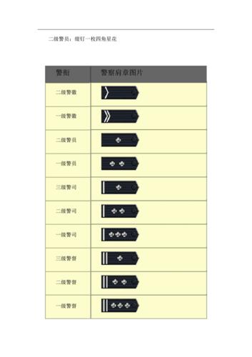 中国人民警察警衔,军衔级别与图片.pdf