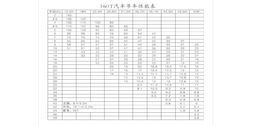 吊车出租200吨汽车吊租赁设备参数:第1页