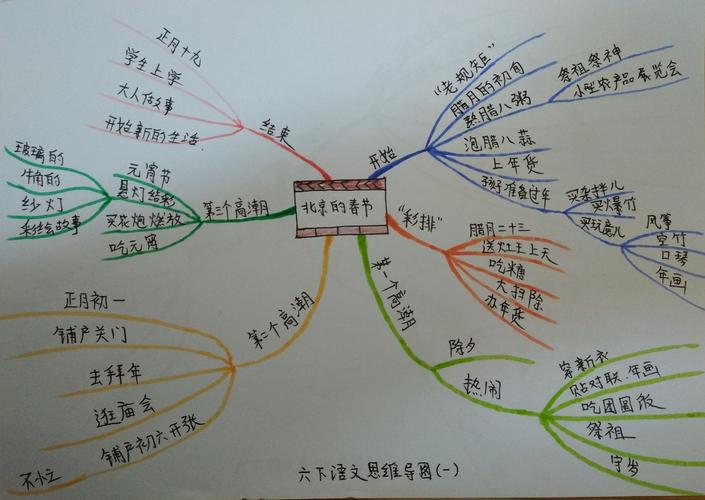 名著阅读思维导图(二)