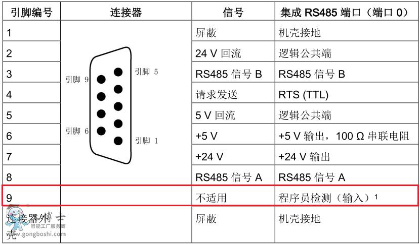 图1.s7-200 smart cpu 集成 rs485 端口的引脚分配