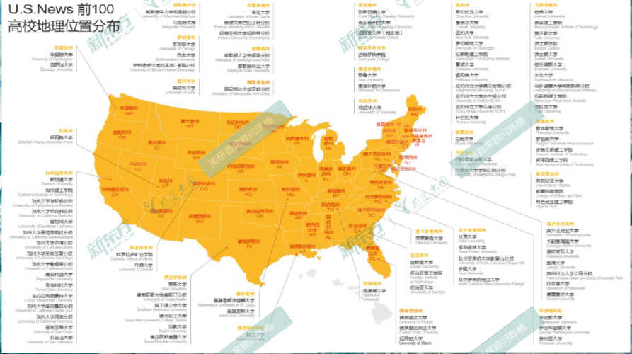 【院校解析】美国高校地理位置分布