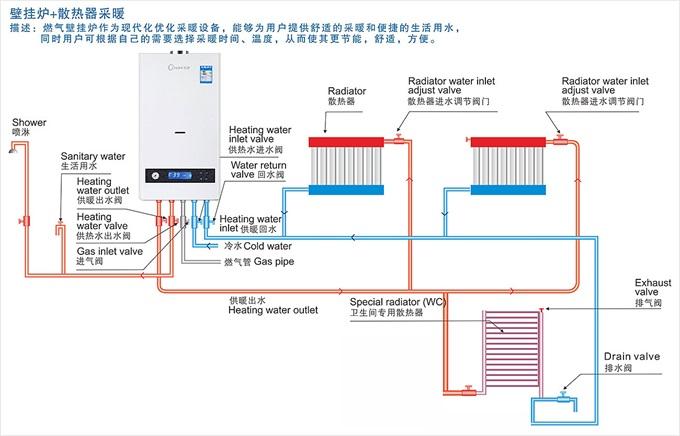 c,壁挂炉 地暖 散热器并连采暖