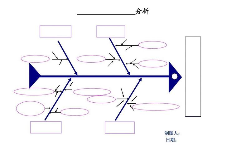 鱼骨图模板.doc