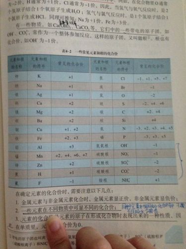 全部金属化合价