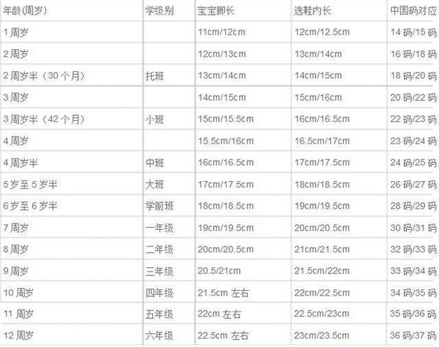 孩子脚长=会长成大高个儿?医生是这样解释的
