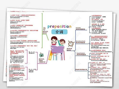 原创介词英语大解析小报思维导图复习资料手抄报小报版权可商用