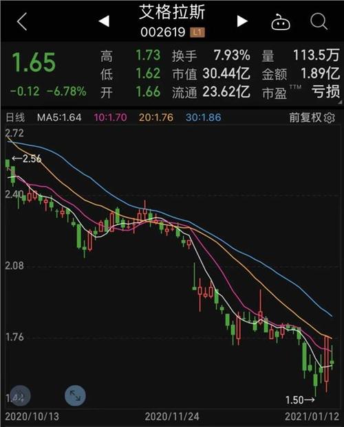 机构扎堆推荐的股票,23只股价腰斩,发生了什么?