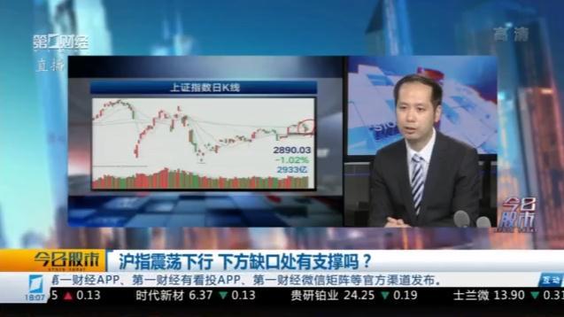 今日股市0615丨下方缺口处有支撑吗