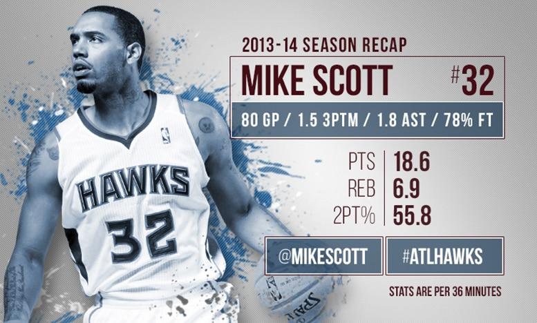 hawks season in review: mike scott