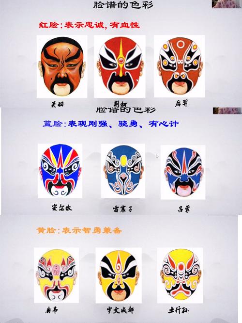 《京剧脸谱》读书交流会 写美篇脸谱的色彩主要是:红,黄,蓝,黑,白,绿