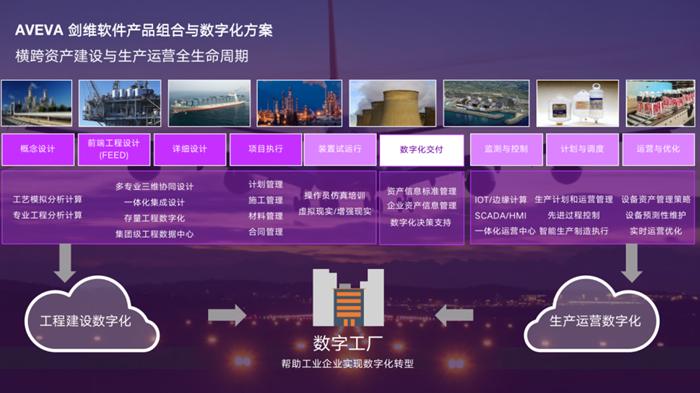 行业两个主要产品产能占世界总产能均达到45%.