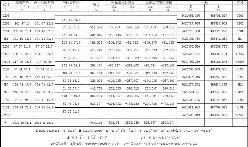 附合导线计算表