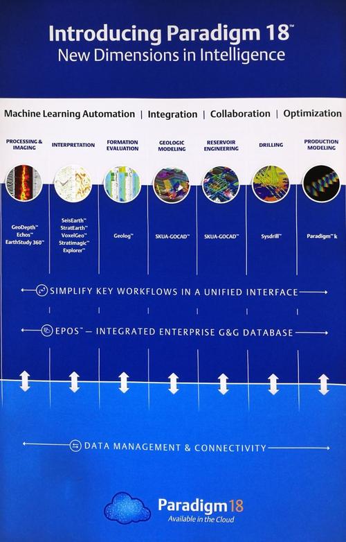paradigm公司展板