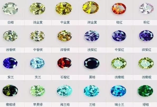 最像钻石的宝石, 却天壤之别, 教你如何慧眼识锆石