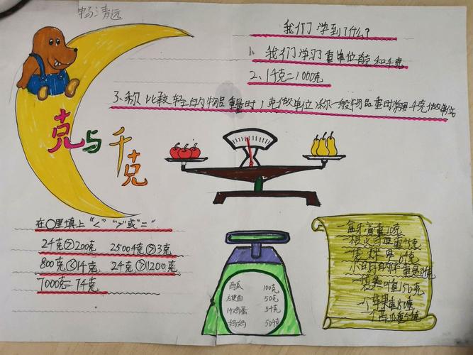 克与千克 优秀数学小报