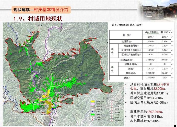 连城县宣和乡培田村村庄景观规划设计文本